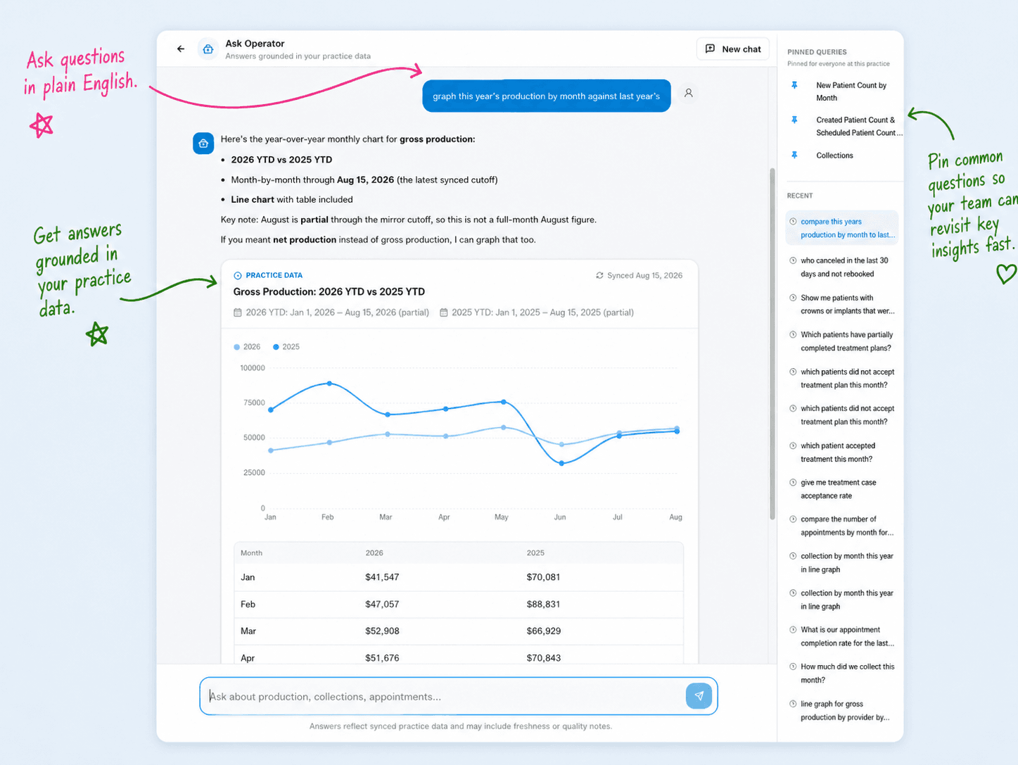 Operaitor analytics dashboard