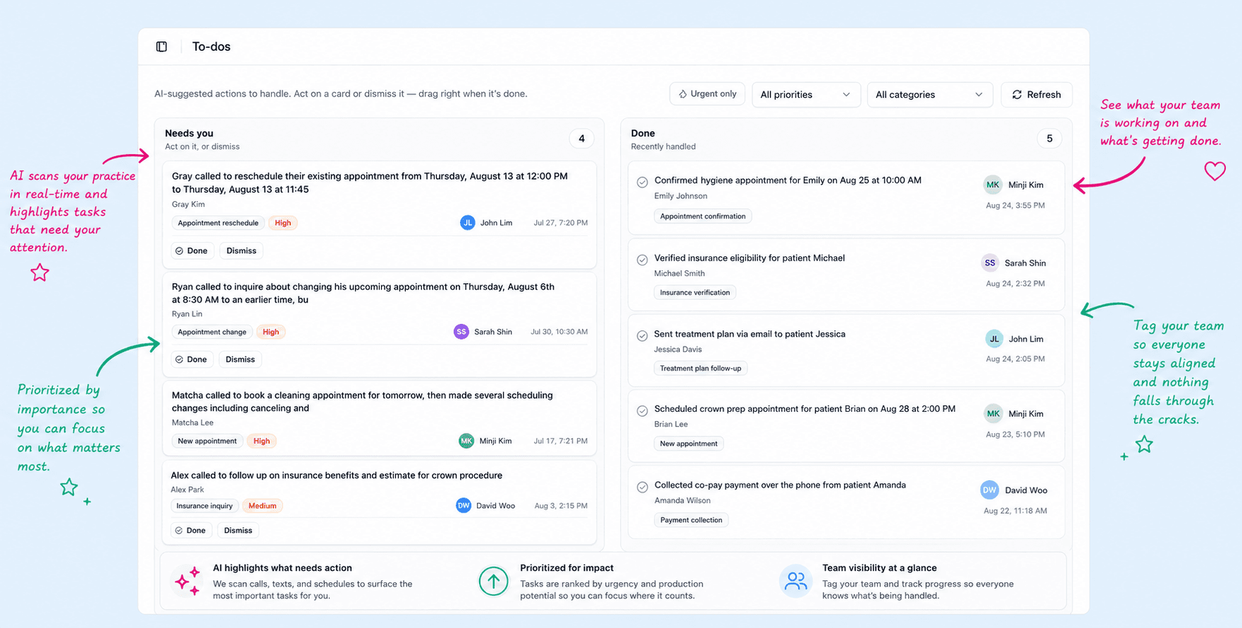 Operaitor productivity dashboard