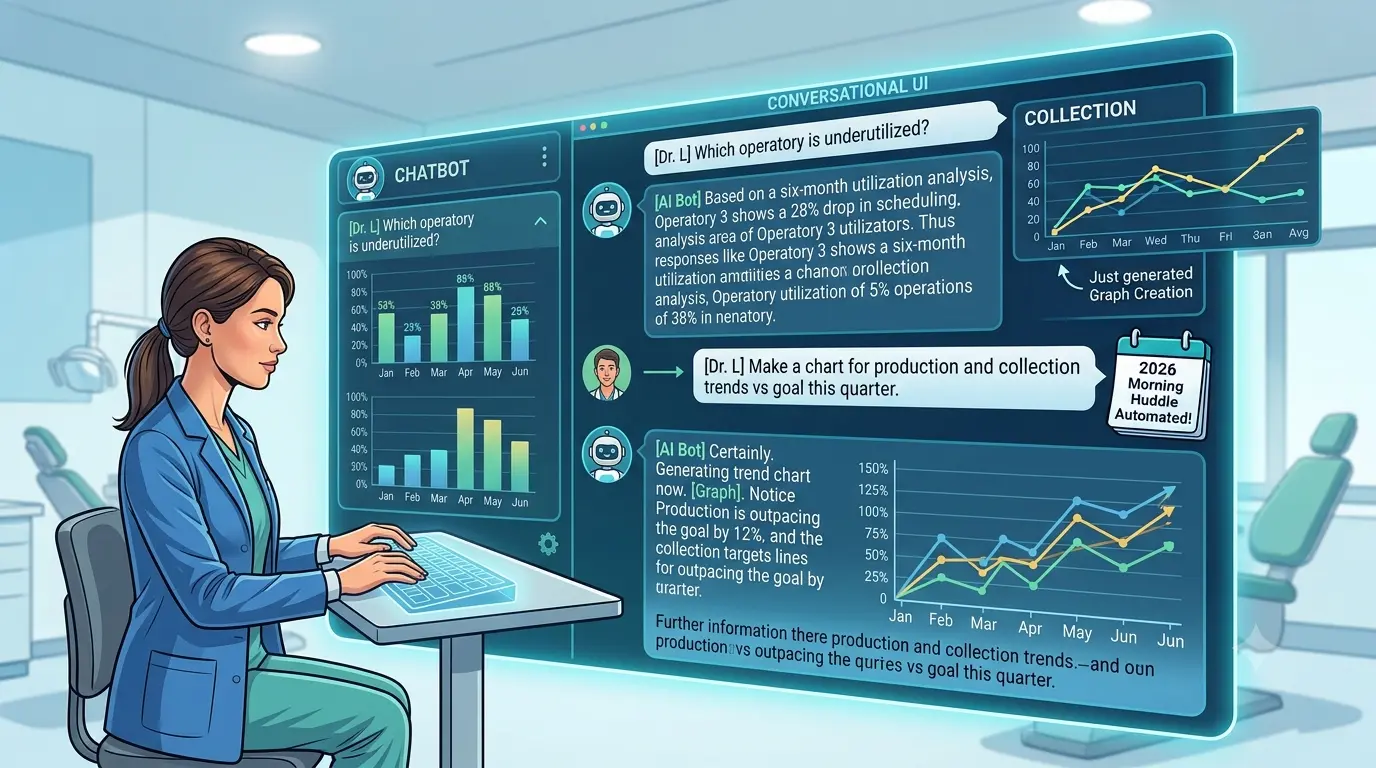 AI Dental Analytics: The Complete Guide for Dental Practices (2026)