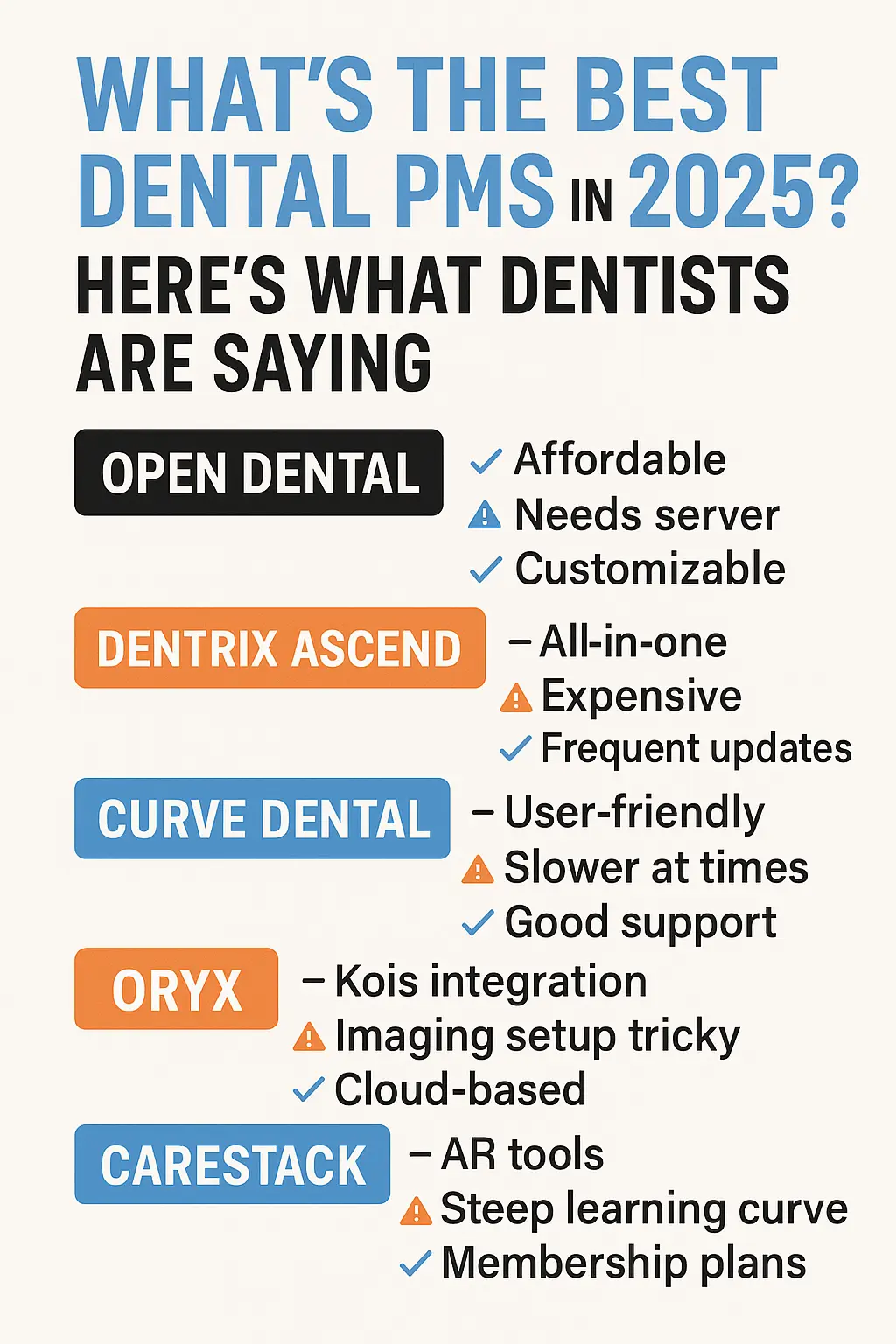 The Ultimate Guide to Choosing the Best Dental Practice Management Software in 2025